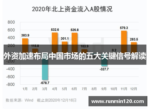 外资加速布局中国市场的五大关键信号解读
