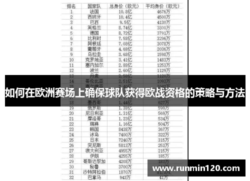 如何在欧洲赛场上确保球队获得欧战资格的策略与方法