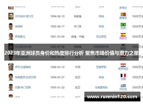2023年亚洲球员身价和热度排行分析 聚焦市场价值与潜力之星