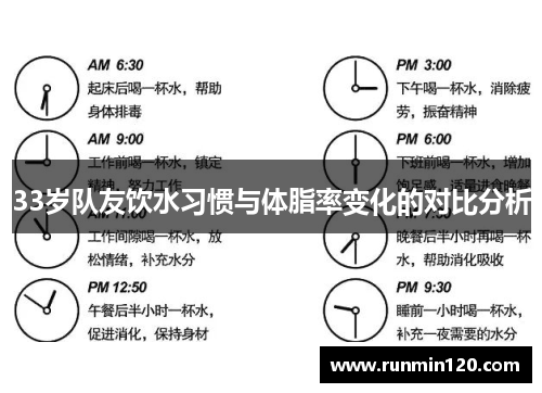 33岁队友饮水习惯与体脂率变化的对比分析
