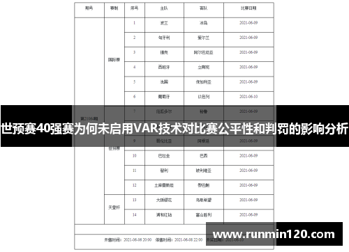 世预赛40强赛为何未启用VAR技术对比赛公平性和判罚的影响分析