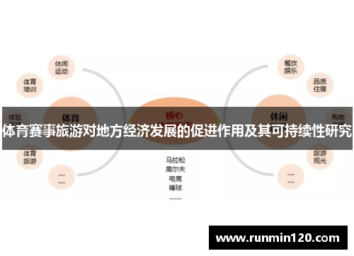 体育赛事旅游对地方经济发展的促进作用及其可持续性研究