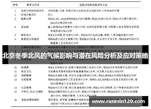 北京冬季北风的气候影响与潜在风险分析及应对策略