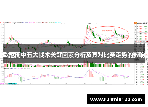 欧冠周中五大战术关键因素分析及其对比赛走势的影响