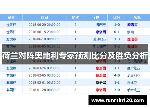 荷兰对阵奥地利专家预测比分及胜负分析