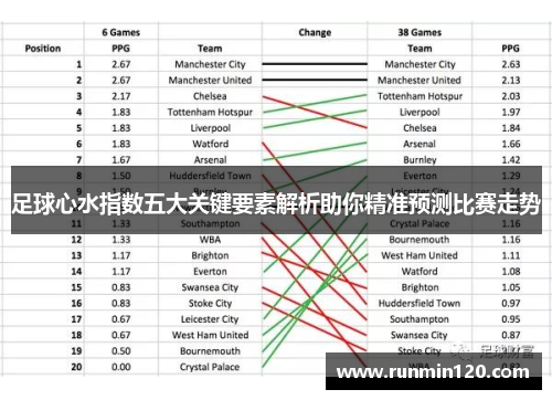足球心水指数五大关键要素解析助你精准预测比赛走势 足球心水指数五大关键要素解析助你精准预测比赛走势