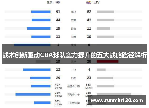 战术创新驱动CBA球队实力提升的五大战略路径解析