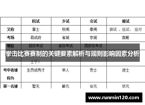 拳击比赛赛制的关键要素解析与规则影响因素分析