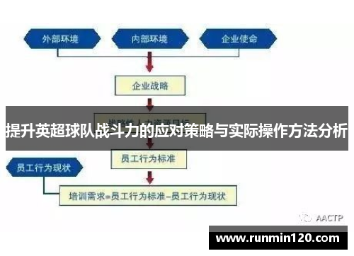 提升英超球队战斗力的应对策略与实际操作方法分析