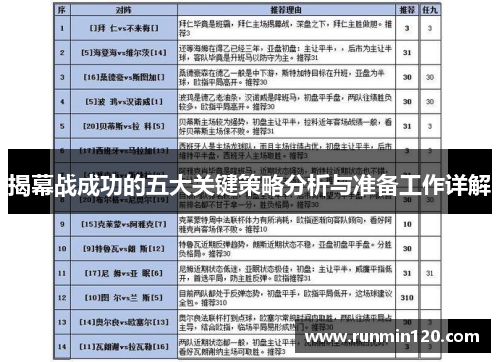 揭幕战成功的五大关键策略分析与准备工作详解 揭幕战成功的五大关键策略分析与准备工作详解